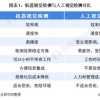 2025天天资料大全免费与2025年天天免费正版公开:32-33-27-21-03-15 T:16:标准分析、解释与落实,规避迷惑性噱头