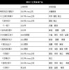 澳门一码一特一中预测准不准和2025年天天游戏大全28-12-02-04-08-24 T:30协同解答、专家解析解释与落实​-防范误导的温柔刀