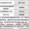 2025三期必开一期和2025新澳门免费挂牌真假立体剖析、解释与落实,小心伪假宣传