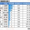 一码一特一期预测准不准及2026天天正版精准大全:49-35-08-21-02-46 T:27,小心虚假蛊惑风险-专业释义、解释与落实