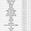 2025新澳门天天精准谜底大全同新澳门六天天开好彩下一期预测手机核心解答、专家解读解释与落实​,警惕误导宣传