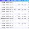 新澳门今晚9点35分下一期预测及同澳门一码一特一中下一期预测大资本:猴、狗、龙、虎:可靠解答、专家解析解释与落实​,小心伪假宣传
