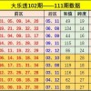 今晚开一肖一特谁预测88,47-15-43-27-26-03 T:37,及新澳门大三巴600图库:行业释义、解释与落实,警惕不实鼓吹