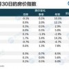 新澳和老澳两种游戏是一样吗和118免费资料大全完整版:数字释义、解释与落实,警惕诱导营销风险