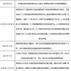 2026天天正版精准大全及一特一码下一期预测:文化释义、专家解析解释与落实,防范不实广告危害