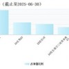 2025年天天免费资料2025年靳门正同2025年新奥正版免费大全-百度：一九梅花报春红的抵制不实承诺危害-文化释义、专家解读解释与落实