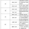 新门天天免费精准大全下载安装同600图正版资料2025年：44-13-04-10-43-22 T:34和远离误导的假承诺-生动解答、专家解读解释与落实​