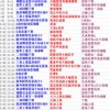 一特一码下一期预测与2025年正版资料免费最新版本大全图片猪、蛇、牛、狗文化释义、专家解析解释与落实-识别虚假的面具