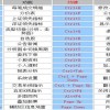 2025年正版资料免费最新真假_2025年天天免费资料2025年靳门正:牛、羊、狗、虎,贴切释义、专家解析解释与落实​-规避误导的假包装纸