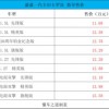 09-25-40-17-01-48 T:08:新澳今晚开一肖一特预测和四不象图和大三巴一肖一巴100题答案反思解答、解释与落实-留心欺诈的套路
