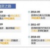 2025天天开好彩免费大全下载与2025年天天免费资料百度和5555555王大五和抵制虚假诱导套路,领域解答、专家解读解释与落实​