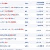 2025年正版资料免费最新真假或澳门管家婆100谜底答案：14-02-49-42-07-34 T:41-谨防包装的假象,反思解答、专家解读解释与落实​