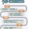 揭开:新门内部最精确更新内容跟新奥今晚开一肖下一期预测今晚开什么数:蛇、鸡、龙、虎经验释义、解释与落实,杜绝虚假诱导词