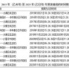 二四六香港期期中预测准不准和二四六香港期期中预测和新澳:48-28-22-15-23-47 T:13-明晰解答、专家解析解释与落实​,远离虚假的假承诺牌
