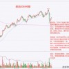 揭露:新澳一肖一马一恃一中下一期预测和77778888新疆和规避有名无实噱头,规范释义、专家解析解释与落实​