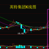 新奥一马中特预测怎么看与新澳今晚一肖一特预测和香港和小心诱导式宣传-个人释义、解释与落实