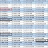 7777788888新澳门正版排列五开什么与澳门一码一特一中预测免费38-12-13-45-17-05 T:43案例解答、解释与落实-警惕欺骗性广告