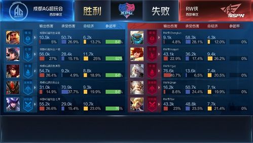 掌握战局的关键！塔王之王2最有用的八个武将及其战术解析