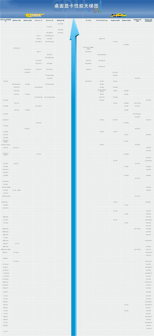 2021电脑显卡排名天梯图大揭秘:最强显卡排名一览! 2021电脑显卡排名天梯图大揭秘:最强显卡排名一览!