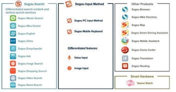 如何使用搜狗输入法在二手房车市场进行高效搜索和交易 如何使用搜狗输入法在二手房车市场进行高效搜索和交易
