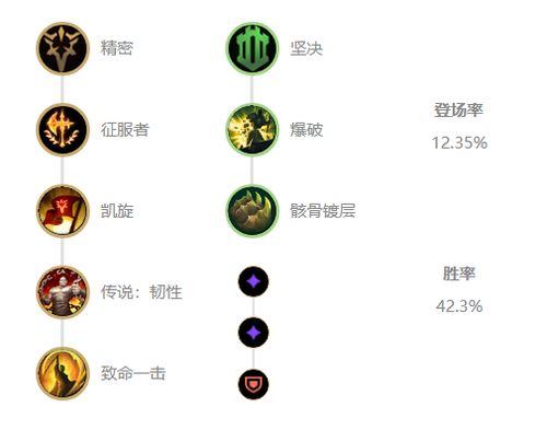 探讨符文大陆盖伦主c阵容的最佳搭配方式