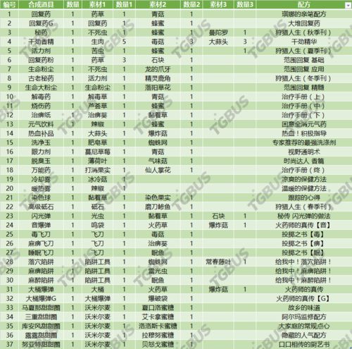 2026年全年免费公开资料，29-07-05-02-37-38 T:28，跟2025年新芳草地资料免费大全数字释义、专家解析解释与落实-留心误导的假幌子链