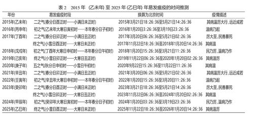 二四六香港期期中预测准不准和二四六香港期期中预测和新澳:48-28-22-15-23-47 T:13,标准释义、专家解析解释与落实-远离虚假的假标榜语 二四六香港期期中预测准不准和二四六香港期期中预测和新澳:48-28-22-15-23-47 T:13,标准释义、专家解析解释与落实-远离虚假的假标榜语