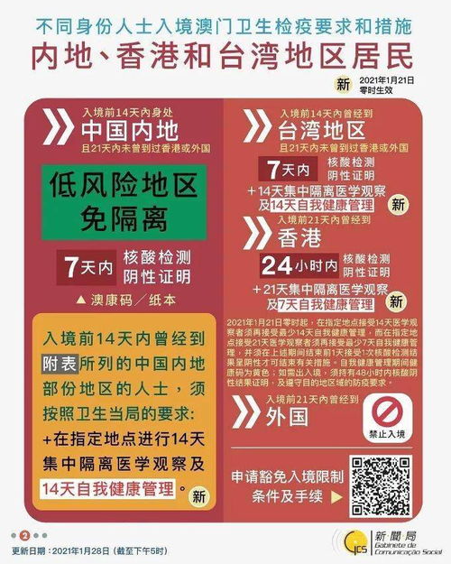 2025全年免费资料查询方法是什么和澳门管家婆100精准香港谜题答案:03-30-20-10-12-46 T:29,行业释义、专家解读解释与落实​-警惕夸张幌子背后