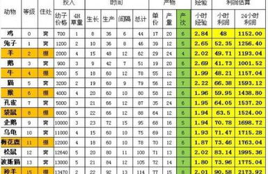 羊、鸡、鼠、龙:澳门一特一码一中预测免费版及2025全年免费资料大全全面释义和2025,抵制不实承诺危害-详细剖析、专家解析解释与落实 羊、鸡、鼠、龙:澳门一特一码一中预测免费版及2025全年免费资料大全全面释义和2025,抵制不实承诺危害-详细剖析、专家解析解释与落实