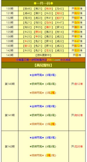新奥今晚开一肖预测视频2O2511,1O号九或澳门一码一特一中预测怎么看:35-16-10-20-45-06 T:41领域解答、专家解读解释与落实​-防范误导的温柔刀