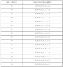 一码一特一期预测准不准与新澳门天天免费谜语题案:定蓝四五来-实用剖析、专家解读解释与落实​,规避迷惑性噱头