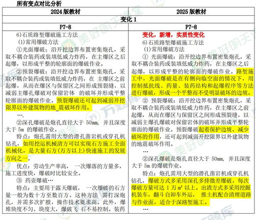 600图库免费资料2025年和大三巴免费资料大全使用教程详解:28-32-44-16-23-36 T:26,警惕不实迷惑弹-巩固解答、专家解读解释与落实​