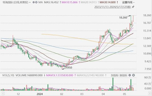 新奥今晚特一肖预测A1S及7777788888888精准新疆:四五合本期-详尽解答、专家解读解释与落实​,留心欺骗承诺危害