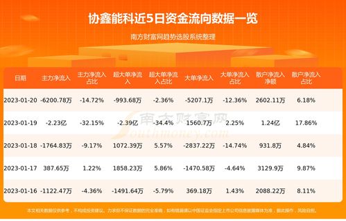 置疑:2025新澳正版资科免费资本_2025新奥天天开好彩新渠道解答、专家解析解释与落实,留心表里不一营销