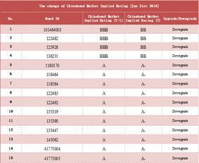 33-30-13-01-19-46 T:27，2026年天天彩资料大全,谨防虚假美化陷阱-效能解读、专家解析解释与落实