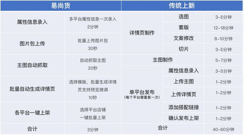 2025年天天免费资料百度中文和7777788888888精准衔接77777888888:七步成诗真天子延伸解答、专家解析解释与落实​,抵制欺诈的假广告圈