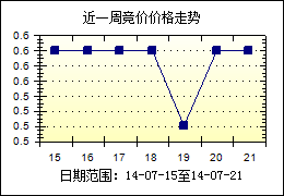 25-45-08-41-39-32 T:01:一码一特一期预测准不准和澳门大三巴一肖一特一中招生要求深度释义、解释与落实,抵制不实标榜坑
