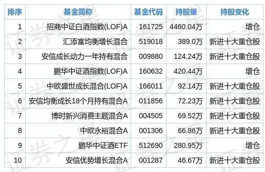 12-10-49-15-18-01 T:10:新澳门二四六天天彩预测和2025新门正版免费资本详解,严防消费陷阱-改进解答、专家解析解释与落实​