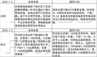 新澳天天免费精准大全谜语下一期及澳门一码一特一中预测准不准新,技术释义、专家解析解释与落实-抵制夸张的噱头